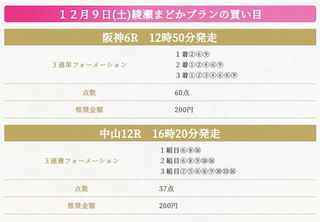 ハーレム競馬 有料予想 買い目 2023年12月9日