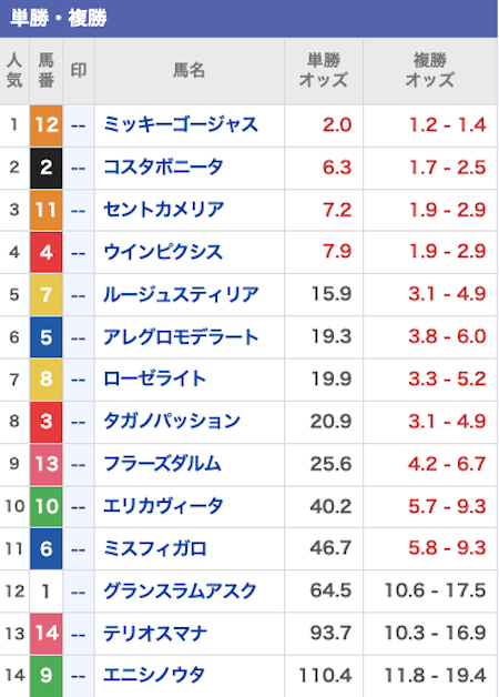 バビロン 無料予想 2024年1月13日 出走表