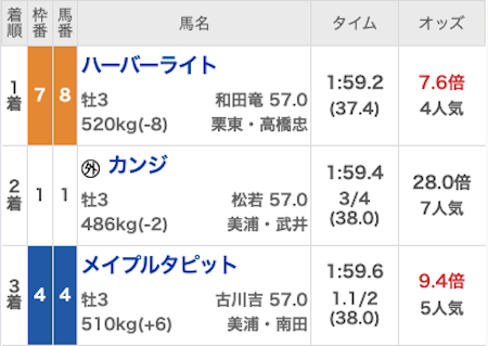 バビロン 有料予想 2024年2月18日 結果
