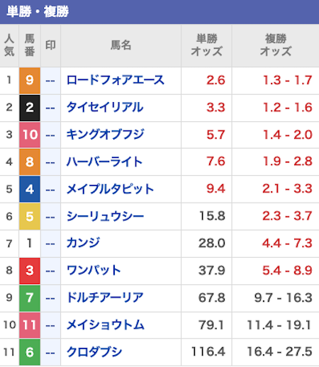 バビロン 有料予想 2024年2月18日 出走表