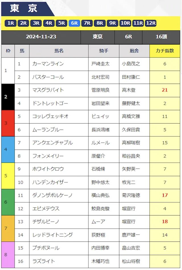 カチケン 無料予想 2024年11月23日 予想