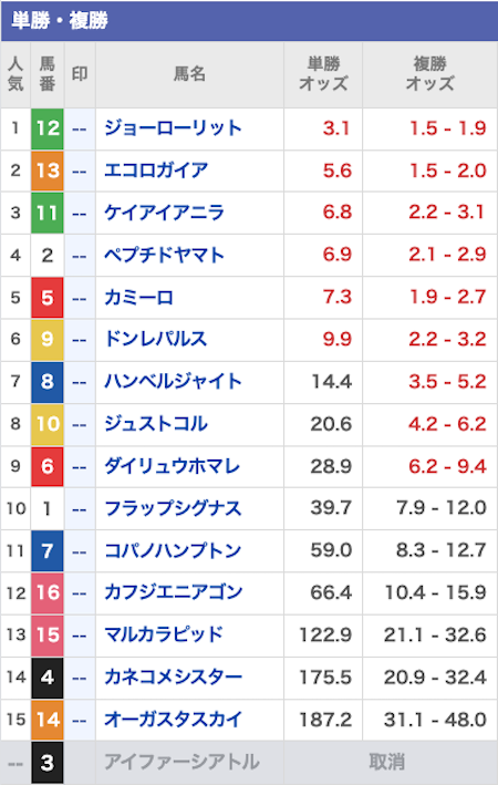 カチケン 有料予想 2024年11月30日 出走表