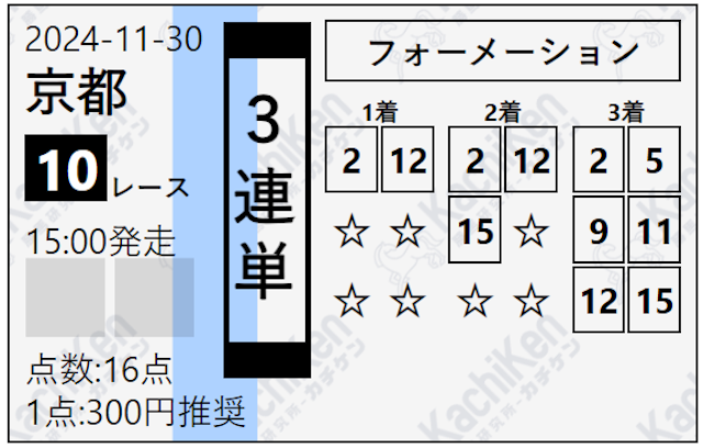 カチケン 有料予想 2024年11月30日 予想