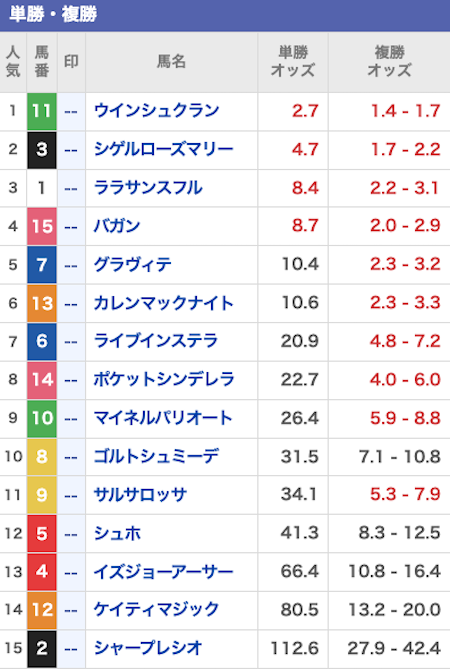 ネオス 無料予想 出走表 2022年11月6日