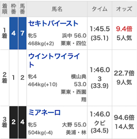 ウマくる 有料予想 結果 2026年4月21日