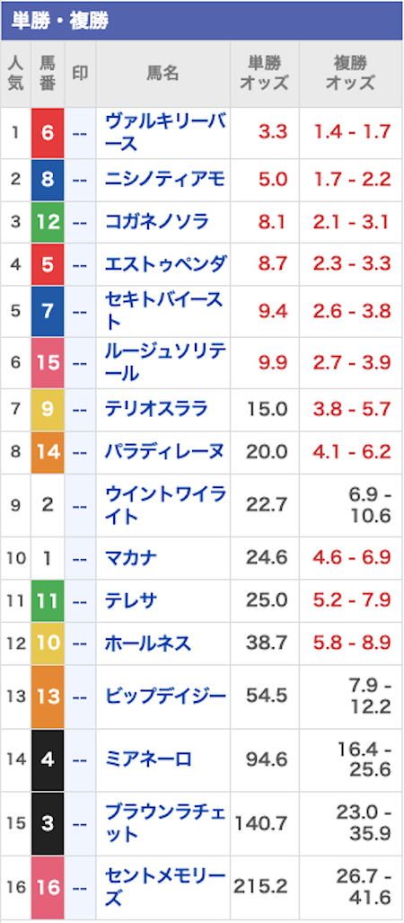 ウマくる 有料予想 出走表 2026年4月21日