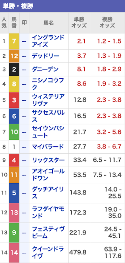 馬生 無料予想 出走表 2023年10月7日