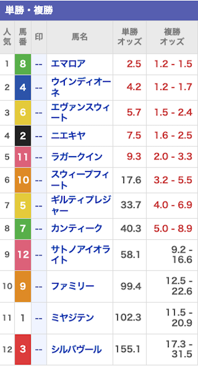 馬生 無料予想 出走表 2023年10月8日