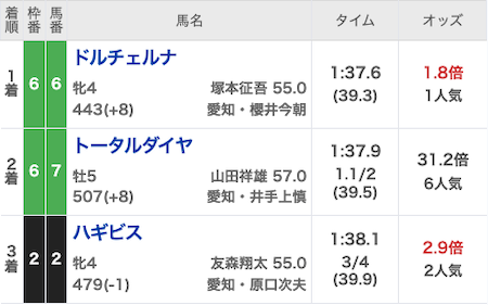 トリプルエス 有料予想 結果