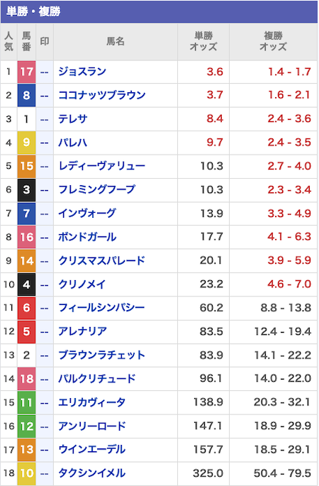 モギトル 無料予想 出走表 2026年1月24日