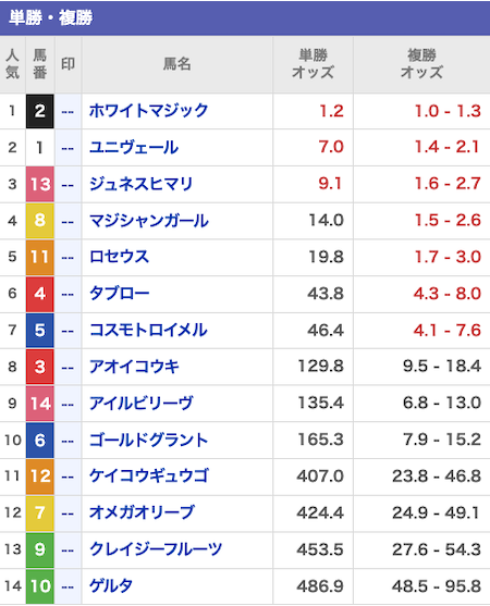 モギトル 有料予想 出走表 2026年2月16日