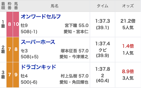 ウマドラ 無料予想 2025年11月13日 結果