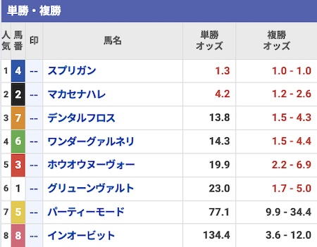 KEIBA厳選無料予想出走表画像