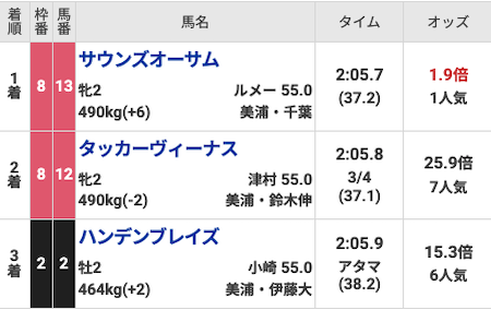KEIBA厳選有料予想結果の画像