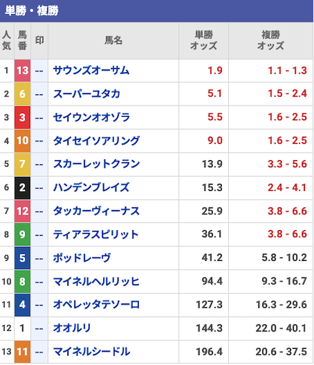 KEIBA厳選有料予想出走表の画像